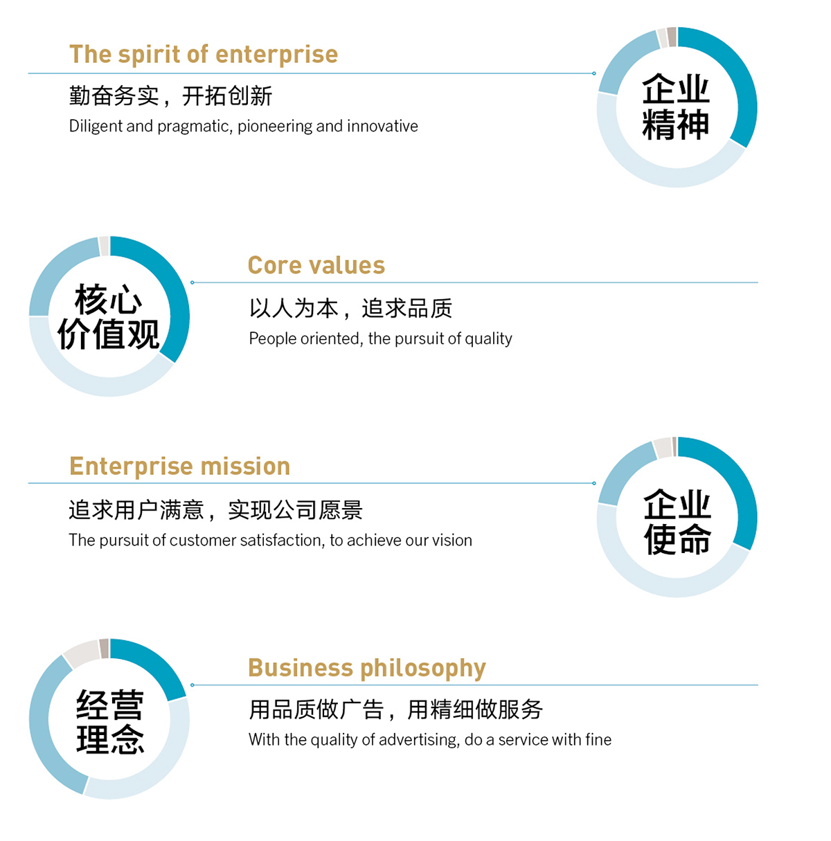 企業(yè)文化(圖1)
